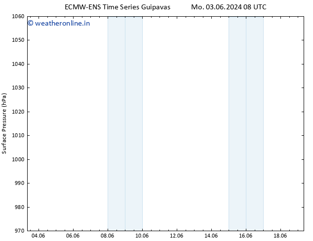 Surface pressure ALL TS We 05.06.2024 20 UTC