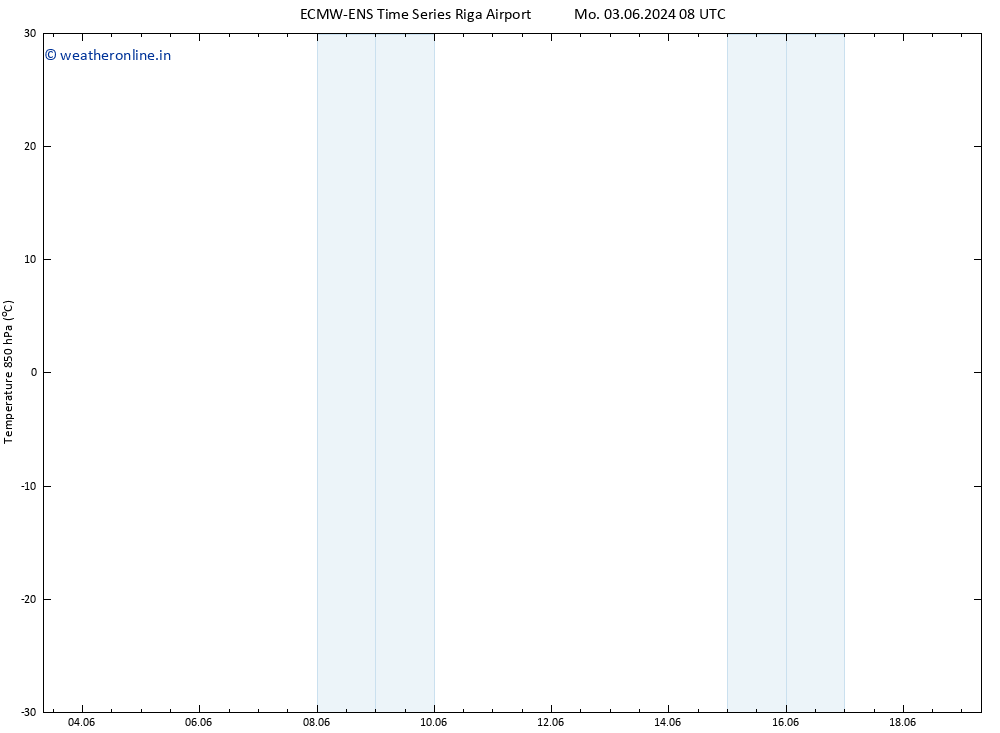 Temp. 850 hPa ALL TS Mo 03.06.2024 08 UTC