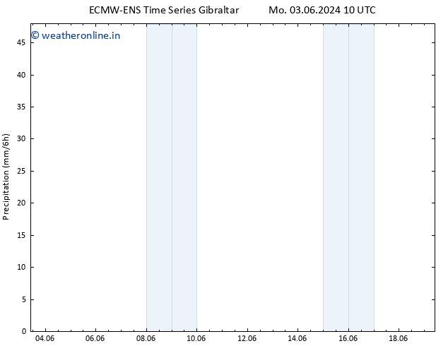 Precipitation ALL TS Sa 08.06.2024 22 UTC