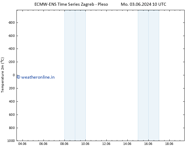 Temperature (2m) ALL TS Th 06.06.2024 22 UTC