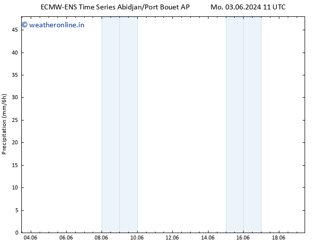 Precipitation ALL TS Tu 04.06.2024 23 UTC