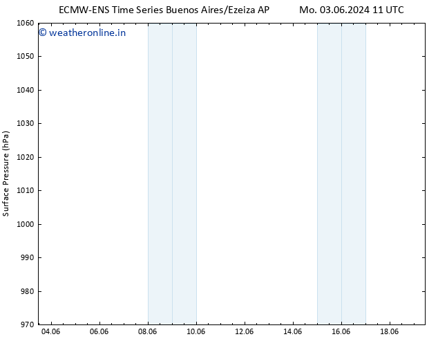 Surface pressure ALL TS Su 09.06.2024 11 UTC