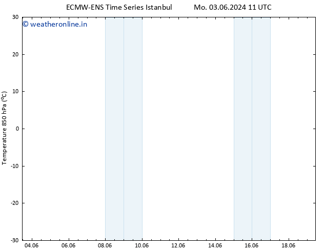 Temp. 850 hPa ALL TS Tu 18.06.2024 23 UTC