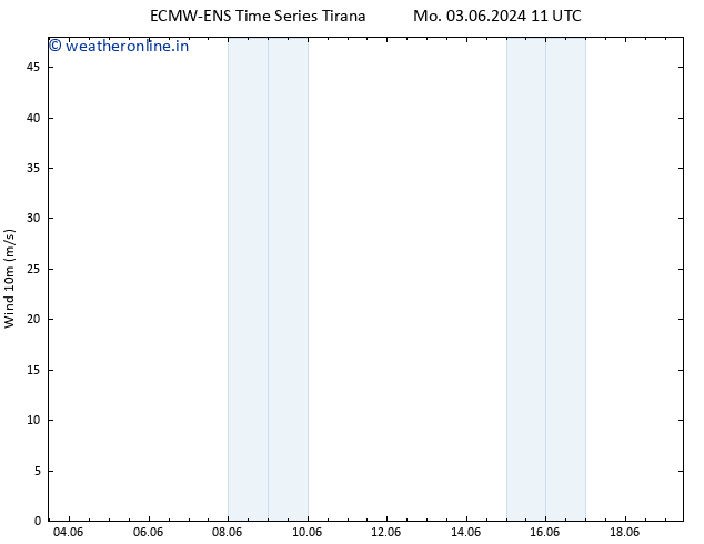 Surface wind ALL TS Mo 17.06.2024 11 UTC