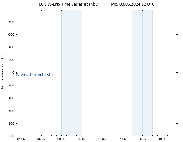 Temperature (2m) ALL TS Sa 15.06.2024 12 UTC