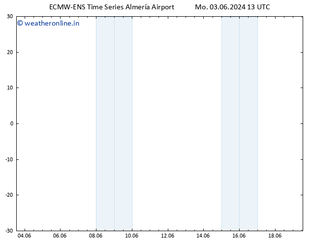 Height 500 hPa ALL TS Tu 11.06.2024 01 UTC