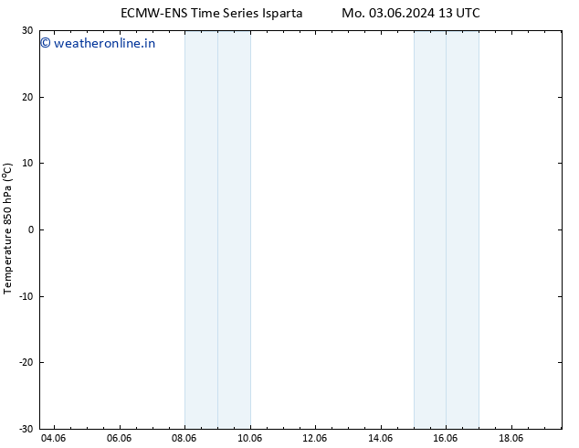 Temp. 850 hPa ALL TS Mo 03.06.2024 19 UTC