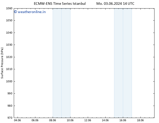 Surface pressure ALL TS Tu 11.06.2024 14 UTC