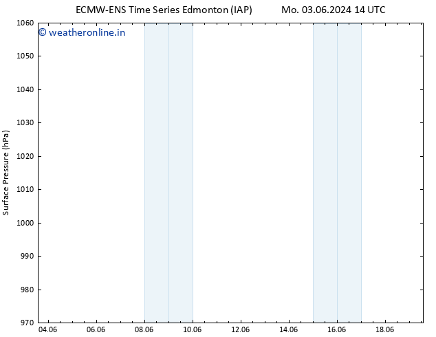 Surface pressure ALL TS Tu 04.06.2024 02 UTC