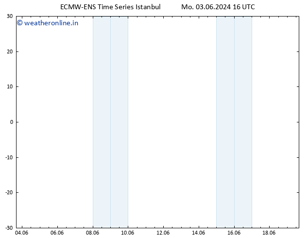 Height 500 hPa ALL TS Th 13.06.2024 22 UTC