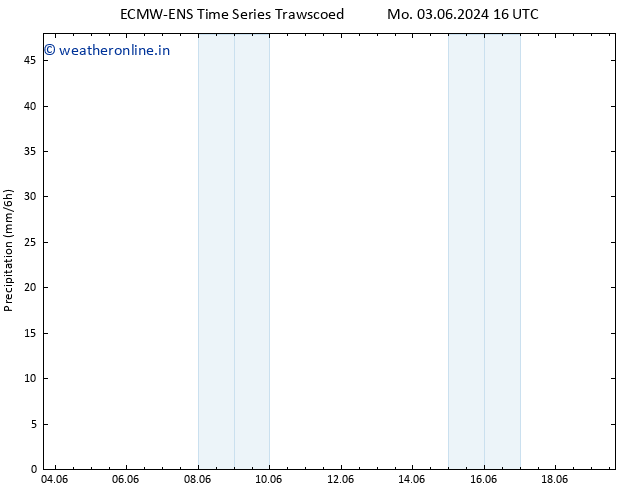 Precipitation ALL TS Mo 10.06.2024 10 UTC
