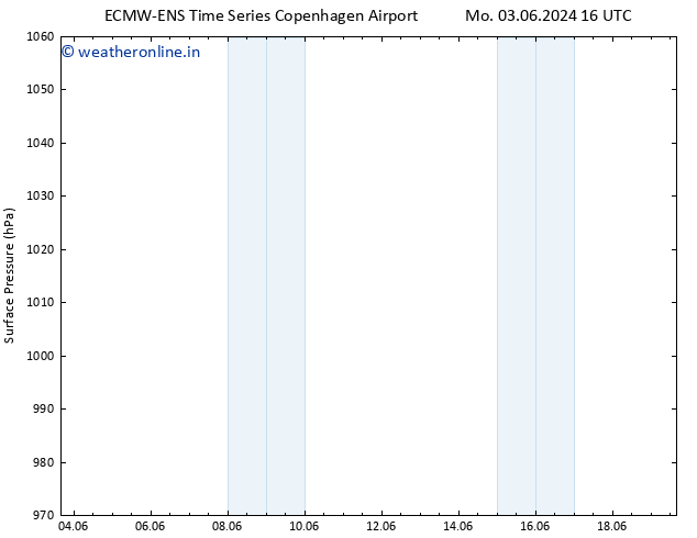 Surface pressure ALL TS We 12.06.2024 04 UTC