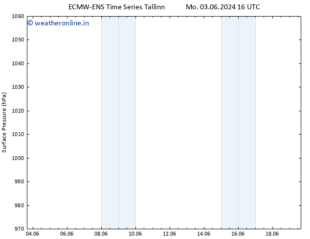 Surface pressure ALL TS Mo 03.06.2024 22 UTC