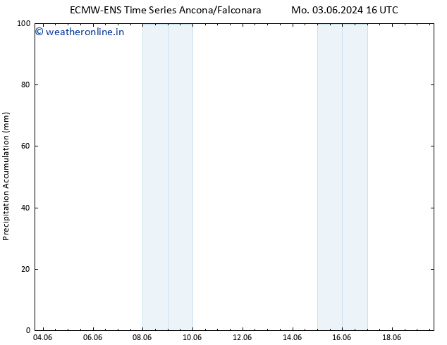Precipitation accum. ALL TS Mo 10.06.2024 10 UTC