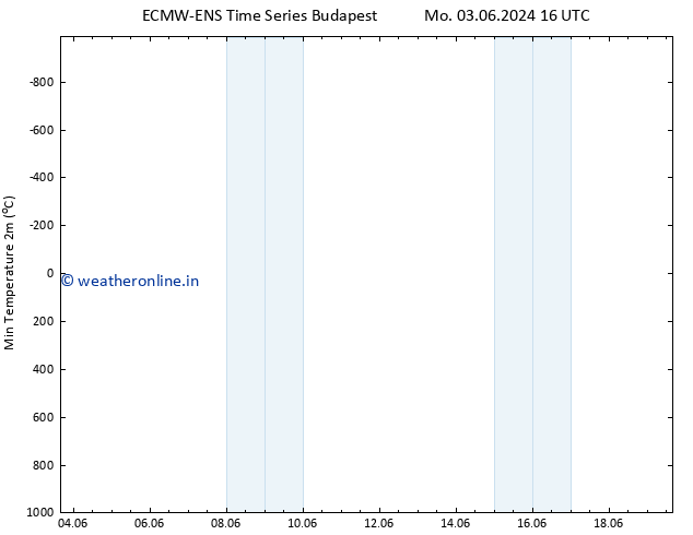 Temperature Low (2m) ALL TS Tu 04.06.2024 16 UTC