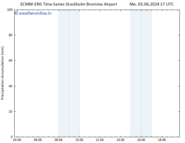 Precipitation accum. ALL TS Mo 10.06.2024 11 UTC