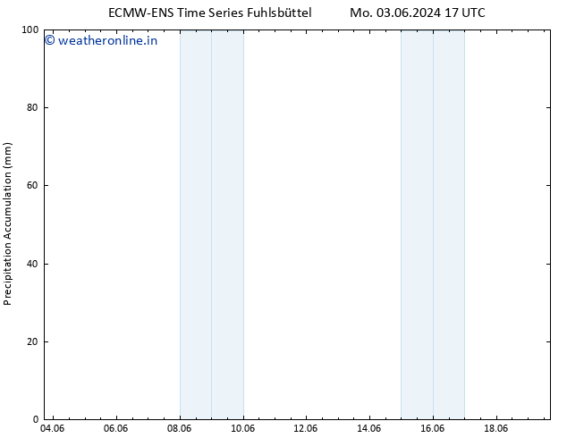 Precipitation accum. ALL TS Tu 04.06.2024 17 UTC