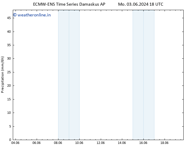 Precipitation ALL TS Tu 04.06.2024 00 UTC