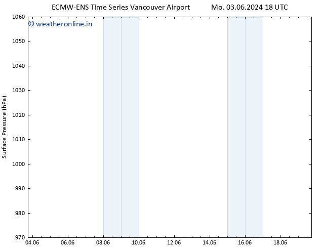 Surface pressure ALL TS Fr 07.06.2024 06 UTC