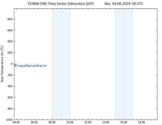 Temperature High (2m) ALL TS Sa 08.06.2024 18 UTC