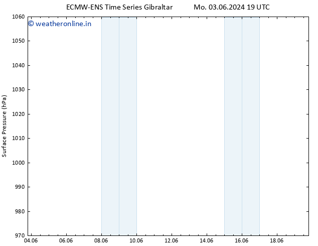 Surface pressure ALL TS Tu 04.06.2024 13 UTC