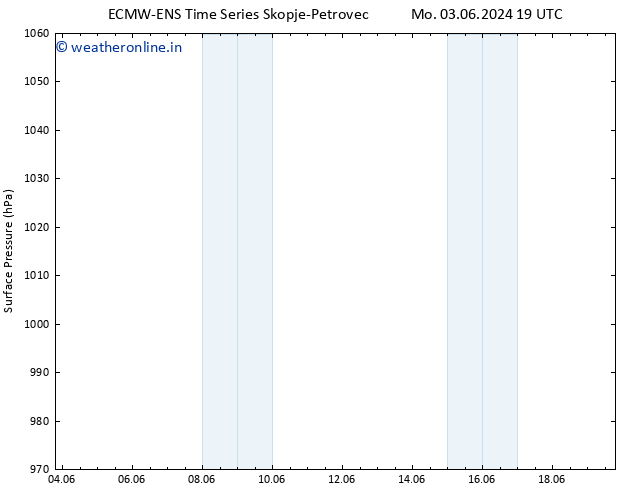 Surface pressure ALL TS Fr 07.06.2024 19 UTC