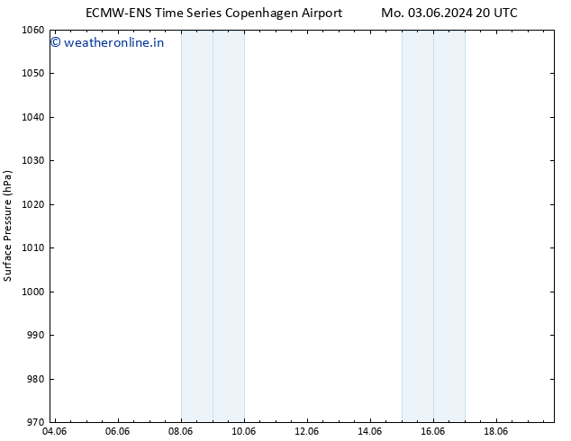 Surface pressure ALL TS Fr 07.06.2024 20 UTC