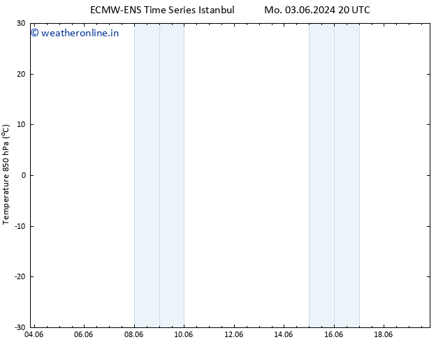 Temp. 850 hPa ALL TS Fr 07.06.2024 20 UTC