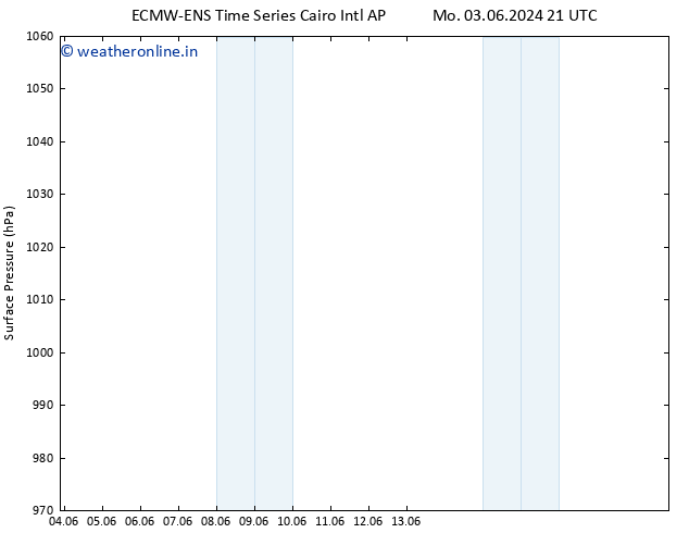 Surface pressure ALL TS Sa 08.06.2024 21 UTC