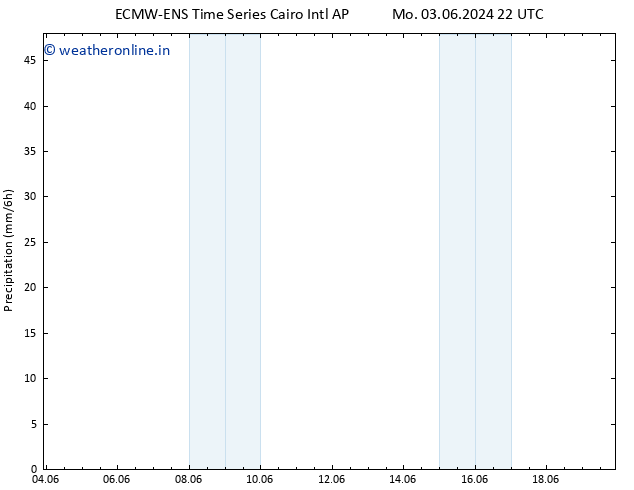 Precipitation ALL TS Mo 10.06.2024 16 UTC