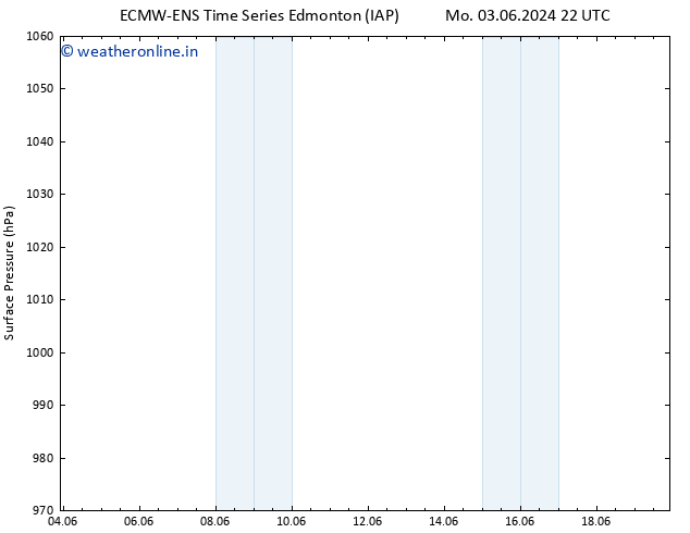 Surface pressure ALL TS Mo 03.06.2024 22 UTC