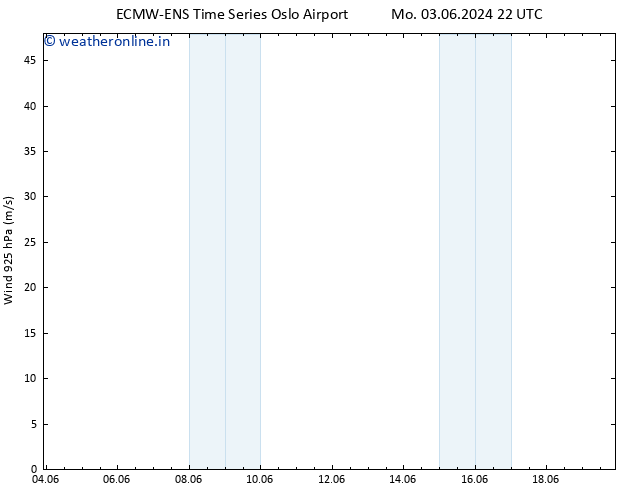 Wind 925 hPa ALL TS We 19.06.2024 22 UTC