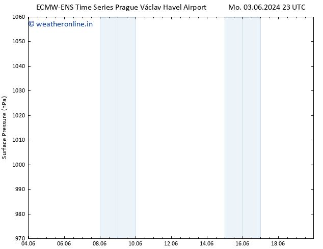 Surface pressure ALL TS Th 13.06.2024 23 UTC