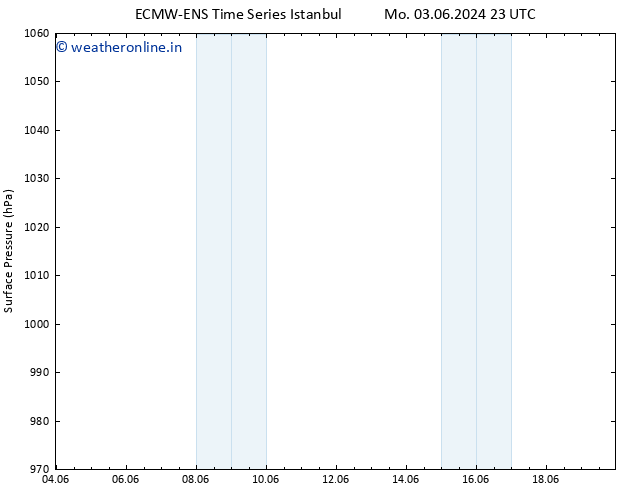 Surface pressure ALL TS Mo 03.06.2024 23 UTC