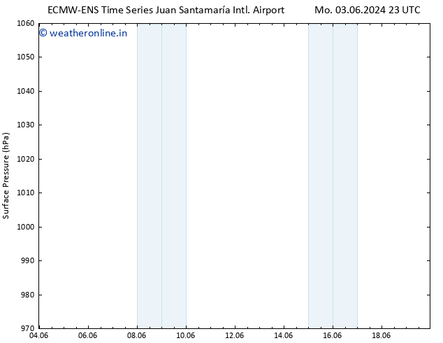 Surface pressure ALL TS Fr 07.06.2024 23 UTC