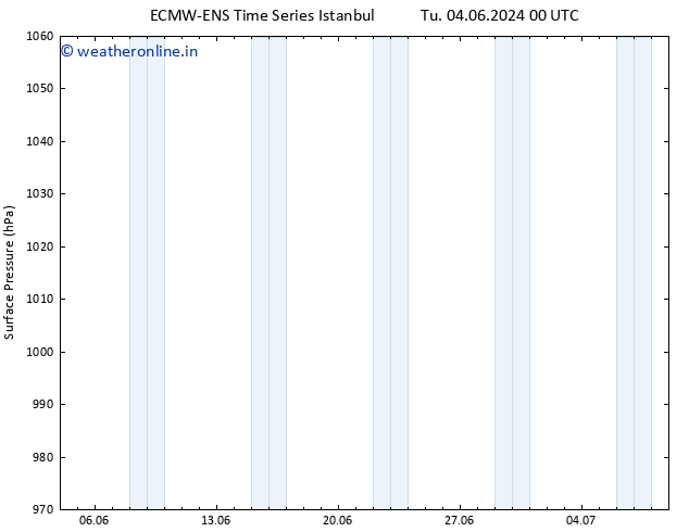 Surface pressure ALL TS Tu 04.06.2024 06 UTC
