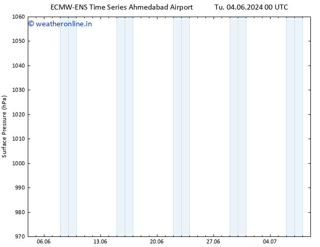 Surface pressure ALL TS Tu 04.06.2024 12 UTC