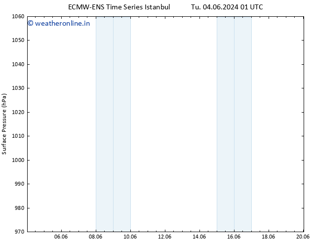 Surface pressure ALL TS Th 06.06.2024 13 UTC