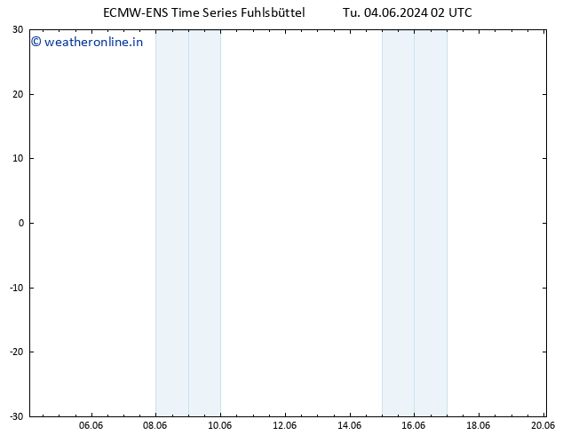 Height 500 hPa ALL TS Tu 04.06.2024 02 UTC