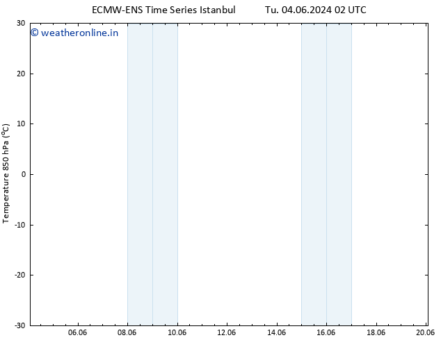 Temp. 850 hPa ALL TS Mo 10.06.2024 02 UTC