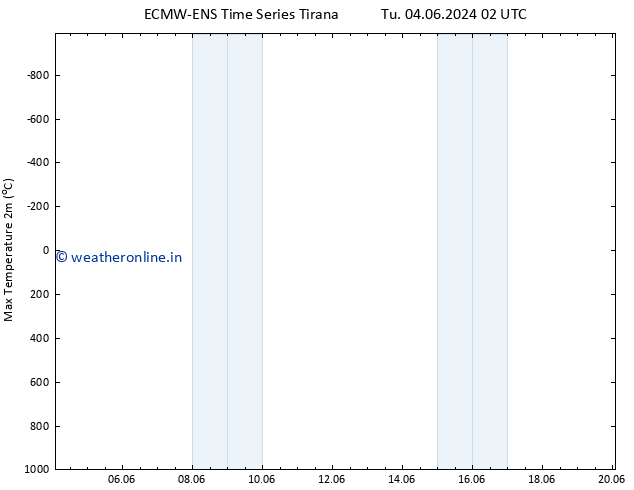 Temperature High (2m) ALL TS Su 09.06.2024 20 UTC