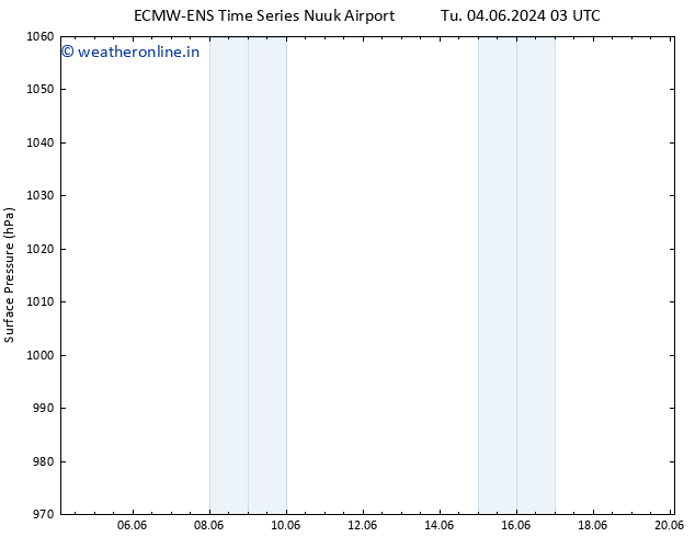 Surface pressure ALL TS Su 09.06.2024 21 UTC