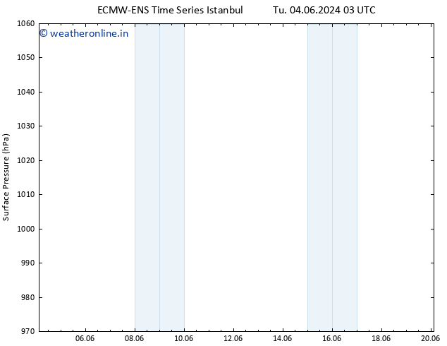 Surface pressure ALL TS Th 06.06.2024 03 UTC