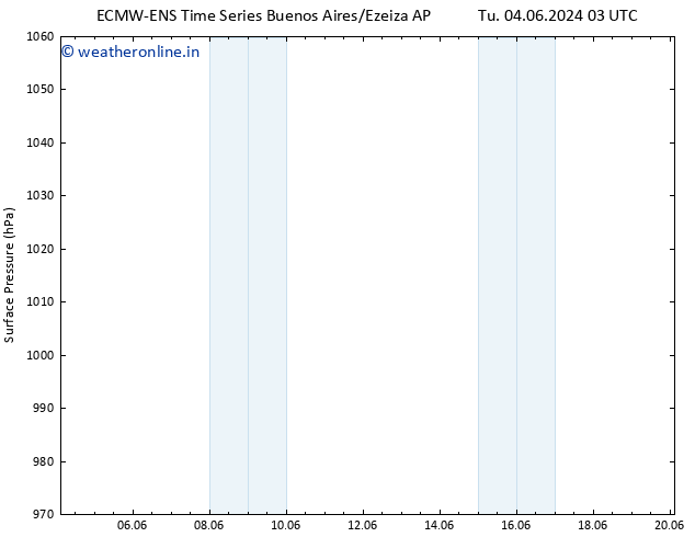 Surface pressure ALL TS We 12.06.2024 15 UTC