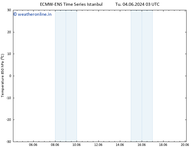 Temp. 850 hPa ALL TS We 12.06.2024 15 UTC