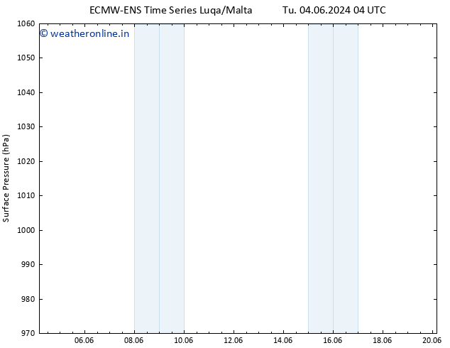 Surface pressure ALL TS Tu 04.06.2024 04 UTC