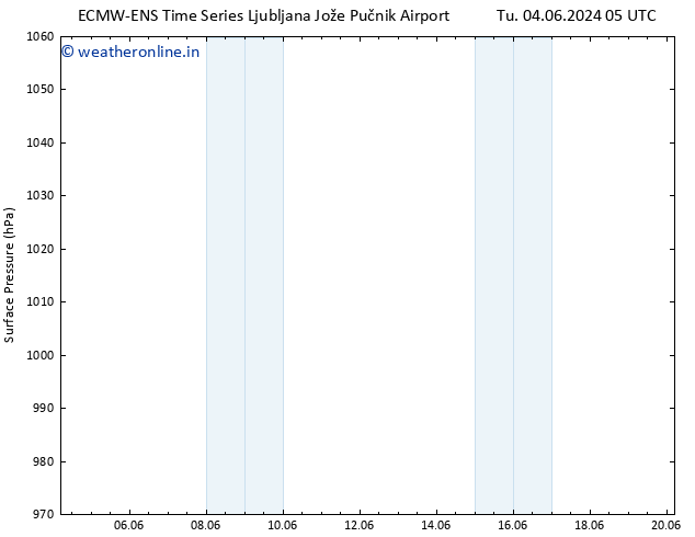 Surface pressure ALL TS Th 13.06.2024 05 UTC