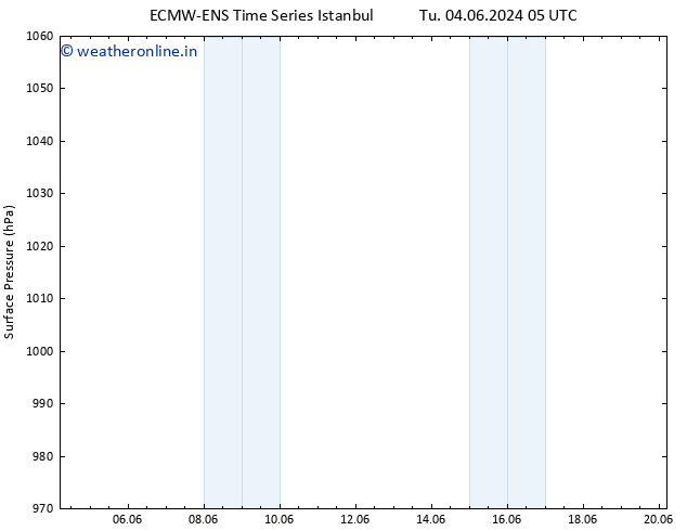 Surface pressure ALL TS Th 06.06.2024 23 UTC