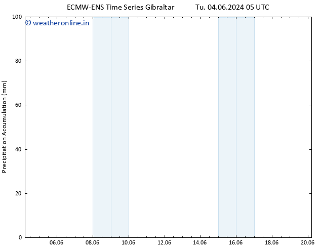 Precipitation accum. ALL TS Th 20.06.2024 05 UTC