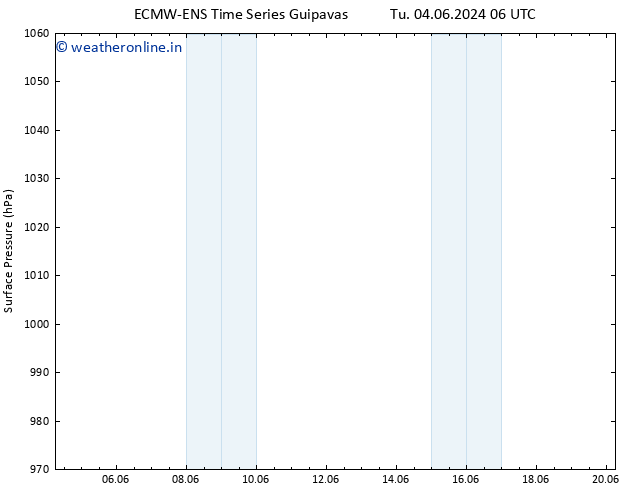 Surface pressure ALL TS Th 13.06.2024 18 UTC